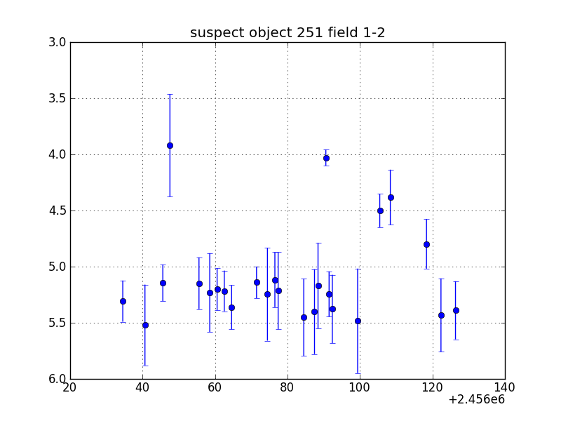 no plot available, curve is too noisy